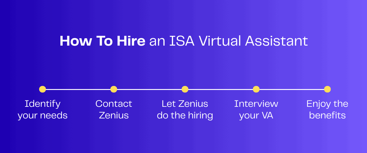 5-step process for hiring an ISA virtual assistant: identify needs, contact Zenius, Zenius handles hiring, interview VA, enjoy benefits.