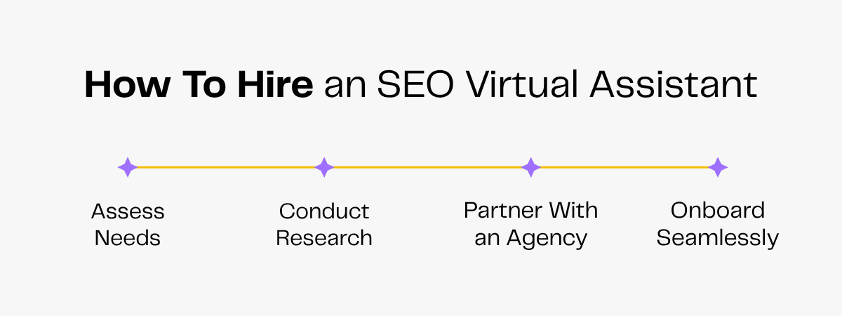 How to hire an SEO virtual assistant: Assess needs, conduct research, partner with an agency, onboard seamlessly.