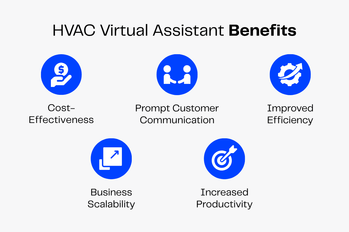 HVAC virtual assistant benefits: cost-effectiveness, communication, efficiency, scalability, and productivity.