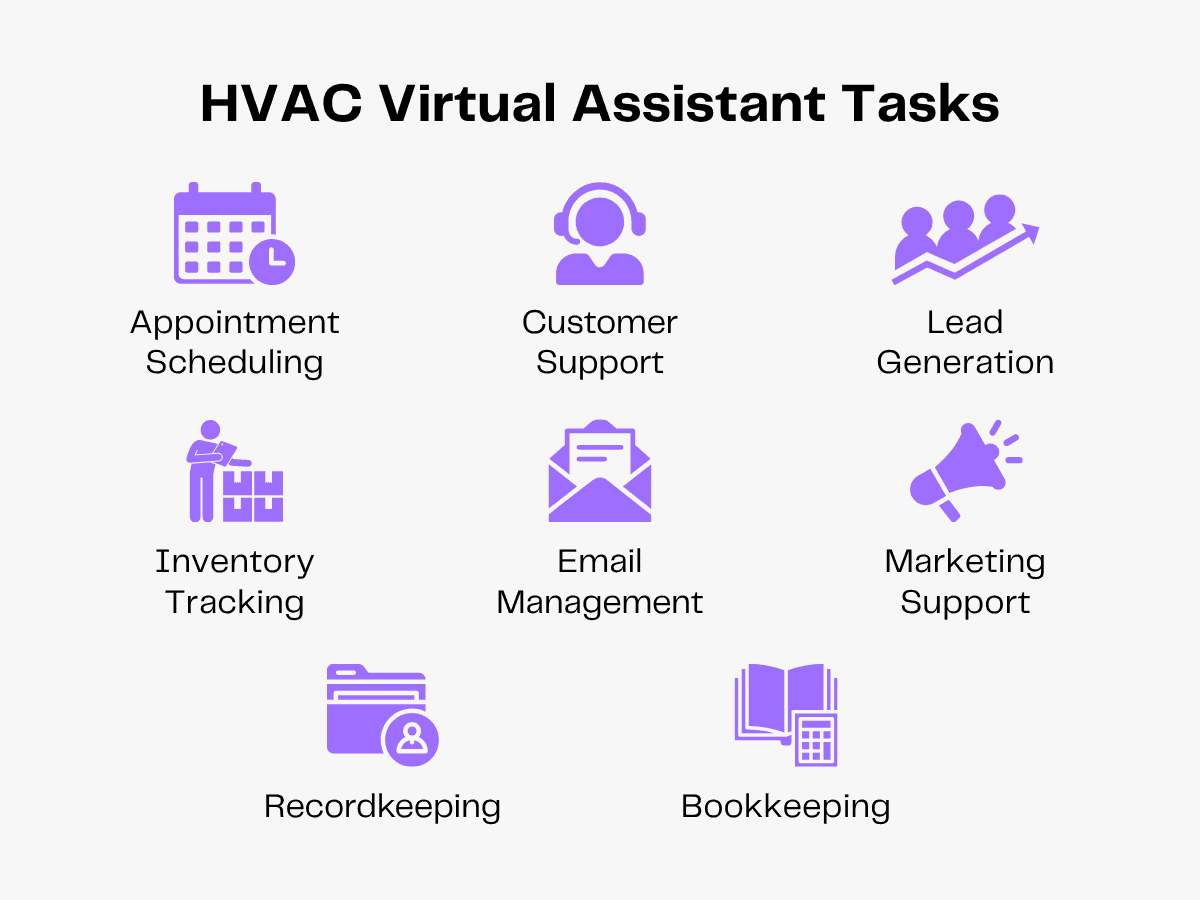 HVAC virtual assistant tasks: appointment scheduling, customer support, lead generation, inventory, email, marketing, recordkeeping, bookkeeping.