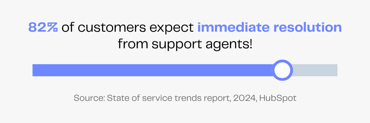 82% of customers expect immediate resolution from support agents, with a slider graphic.