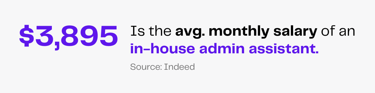 Avg. monthly salary for in-house admin assistant: $3,895
(Source: Indeed)