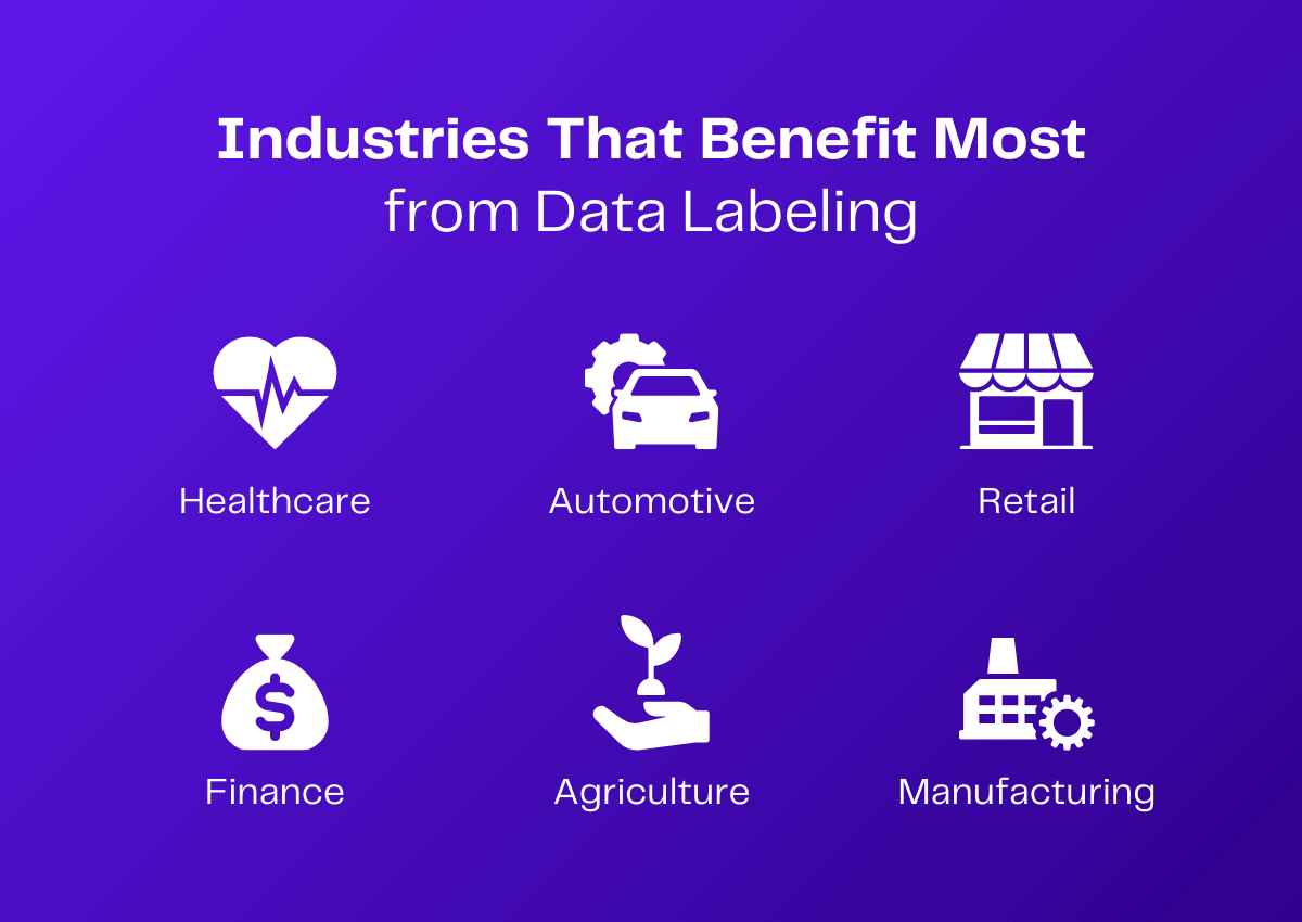 Industries benefiting from data labeling: healthcare, automotive, retail, finance, agriculture, manufacturing.