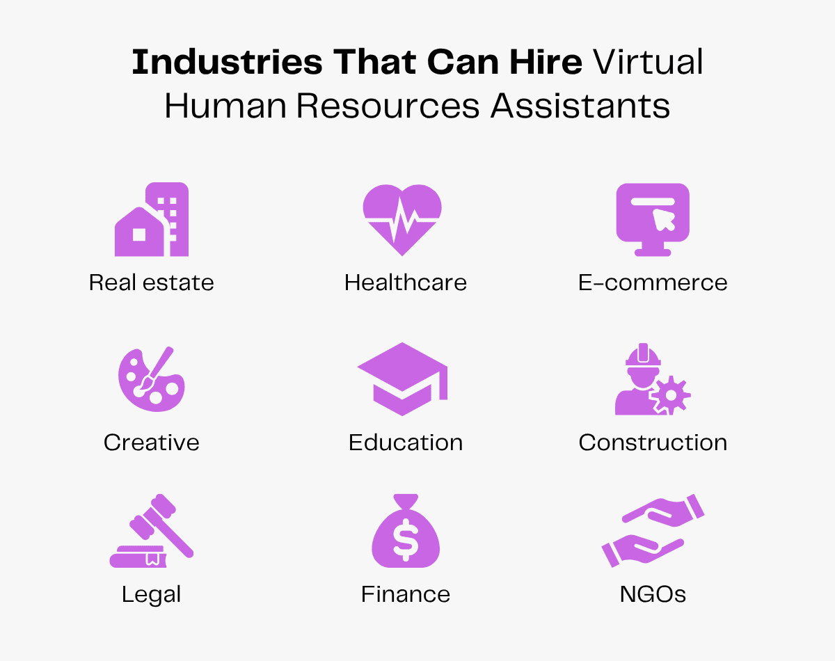 Industries hiring virtual HR assistants: real estate, healthcare, e-commerce, creative, education, construction, legal, finance, NGOs.