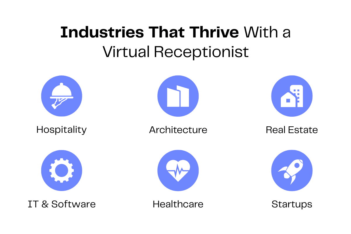 Industries that thrive with a virtual receptionist: Hospitality, Architecture, Real Estate, IT & Software, Healthcare, Startups.
