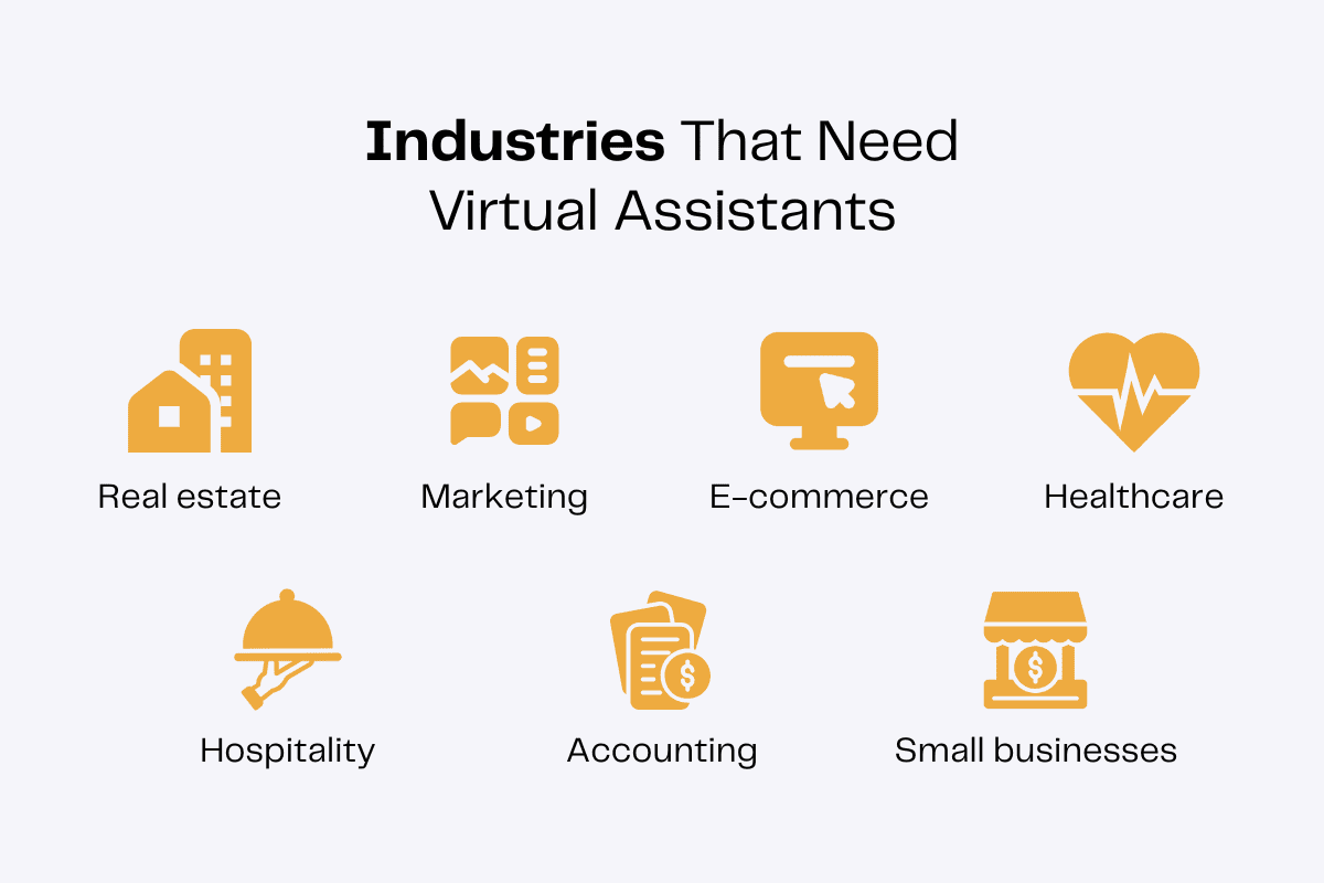 Infographic: Industries needing virtual assistants; real estate, marketing, e-commerce, healthcare, hospitality, accounting, small businesses.