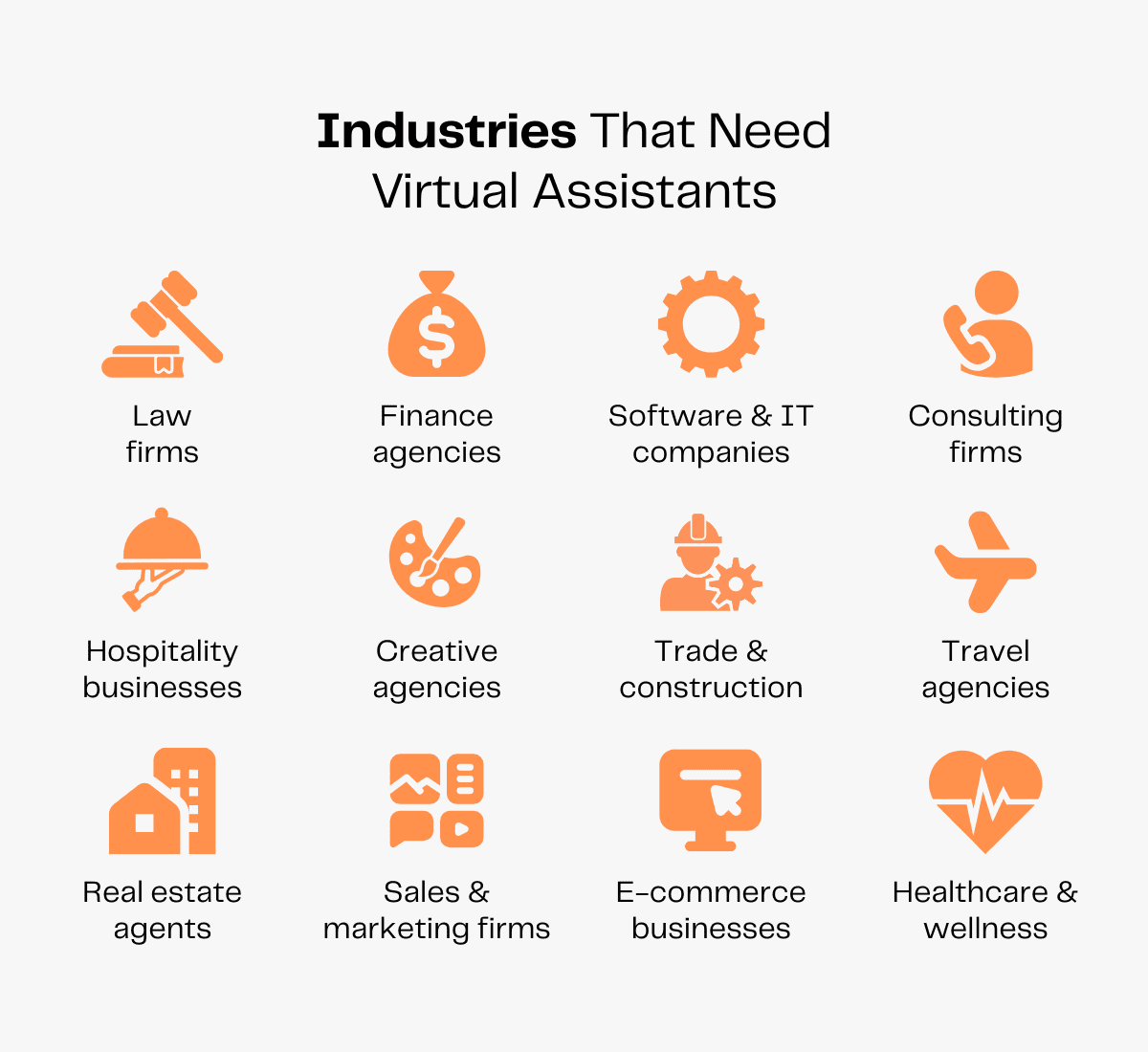 Infographic: Industries needing virtual assistants, including law, finance, software, consulting, hospitality, creative agencies, trade, travel, real estate, sales & marketing, e-commerce, and healthcare.
