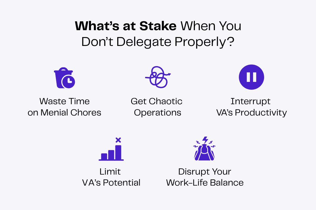 Consequences of poor delegation: wasted time, chaotic operations, interrupted productivity, limited potential, disrupted balance