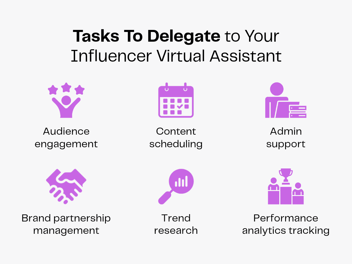 Tasks to delegate to an influencer virtual assistant: engagement, scheduling, support, management, research, tracking.