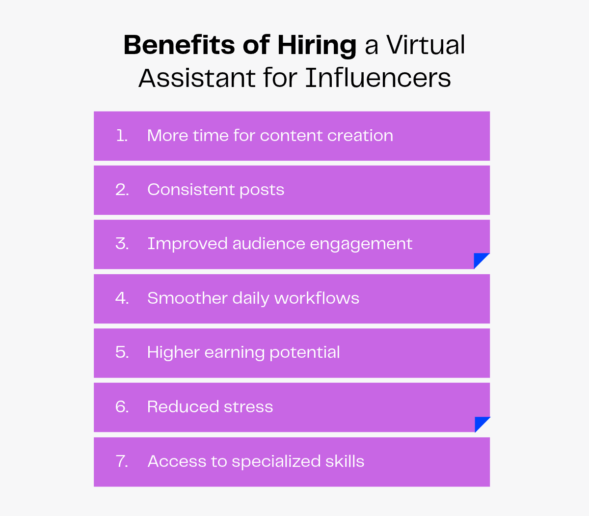 List of benefits of hiring a virtual assistant for influencers: more time, consistent posts, engagement, workflows, earning potential, less stress, skills.