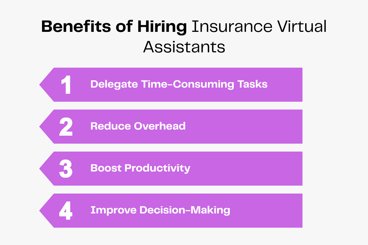 Benefits of hiring insurance virtual assistants: delegate tasks, reduce overhead, boost productivity, improve decisions.
