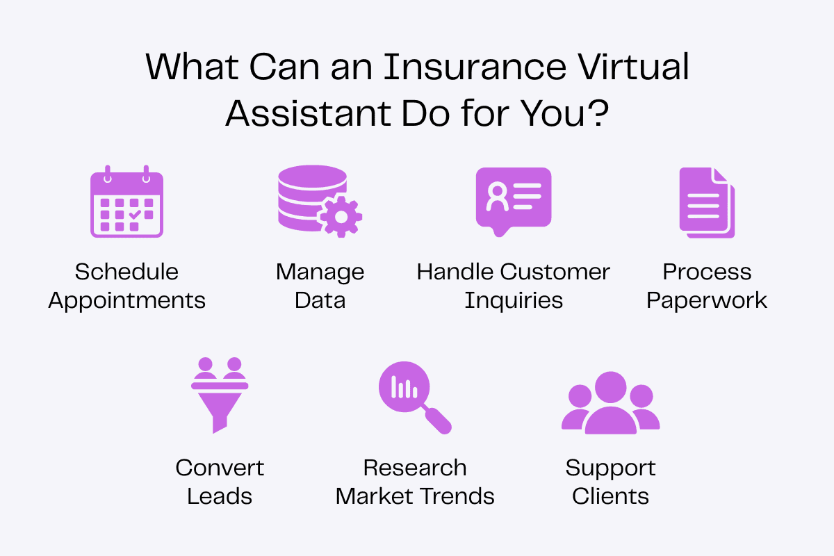 Insurance virtual assistant tasks: schedule, manage data, handle inquiries, process paperwork, convert leads, research trends, support clients.