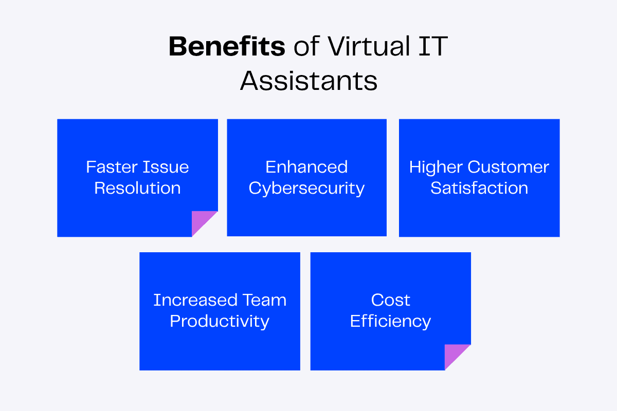 Benefits of virtual IT assistants including faster issue resolution and cost efficiency