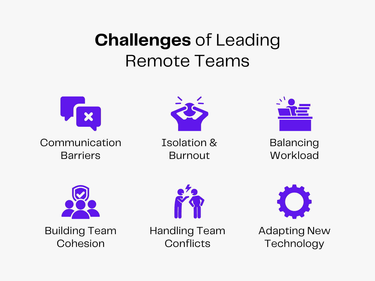 Challenges of leading remote teams: communication barriers, isolation, workload imbalances, team cohesion, conflict, new technology