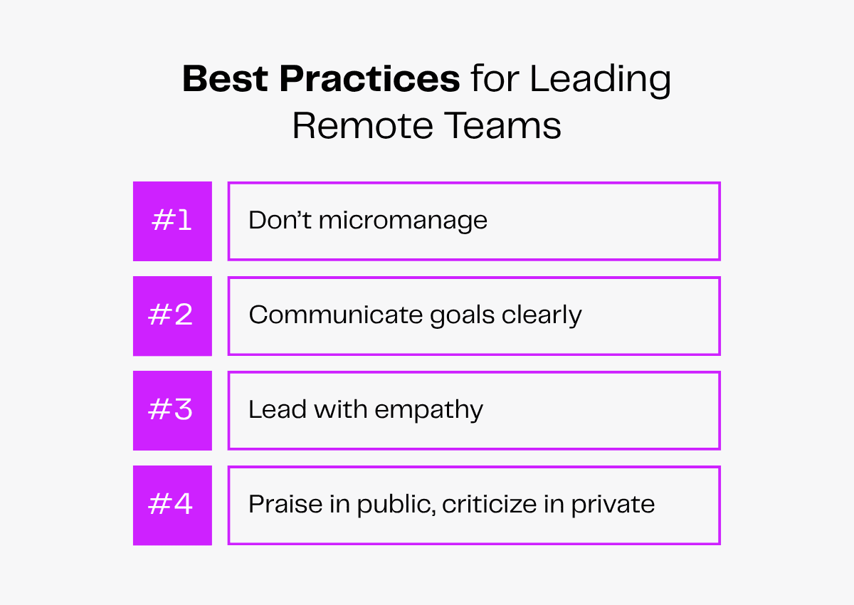 Best practices for leading remote teams: don't micromanage, communicate goals, lead with empathy, praise in public, criticize in private.