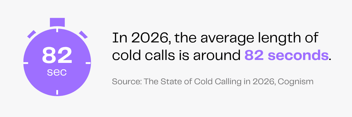 Stopwatch graphic showing 82 seconds, with text stating average cold call length in 2026 is 82 seconds.