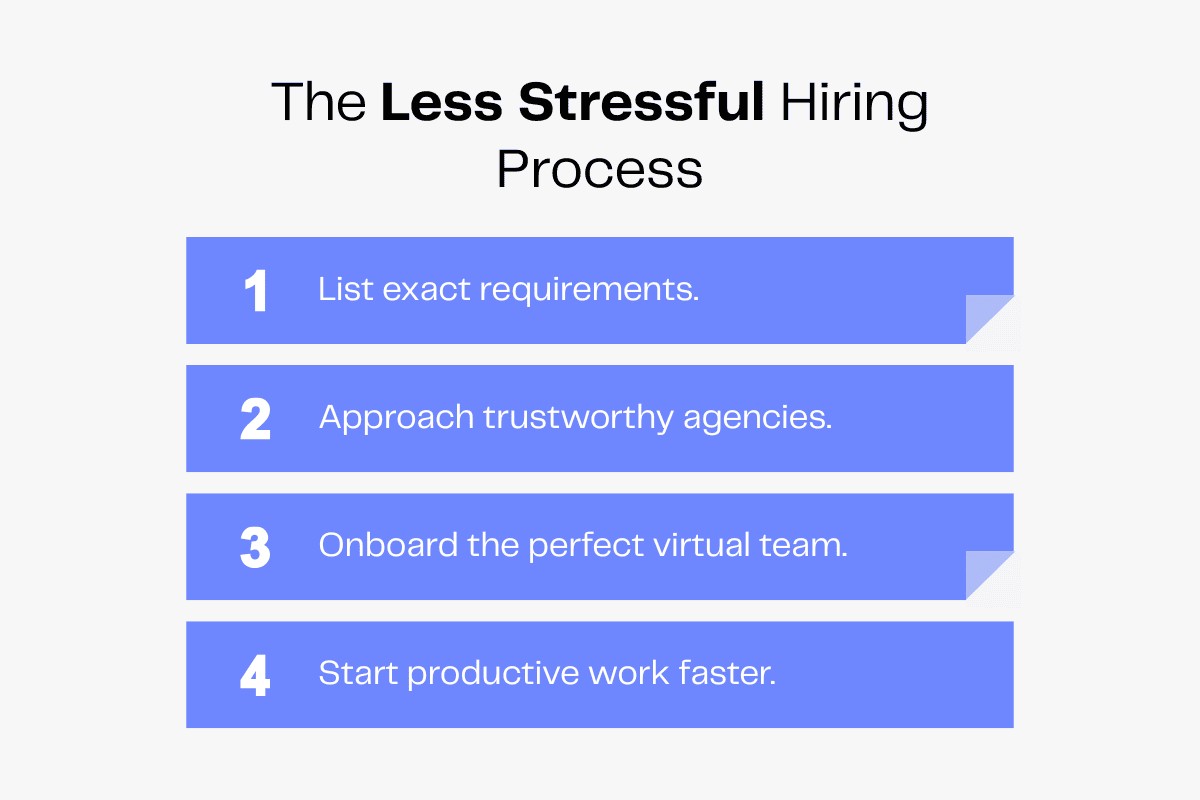 The Less Stressful Hiring Process: List requirements, approach agencies, onboard team, start work faster.