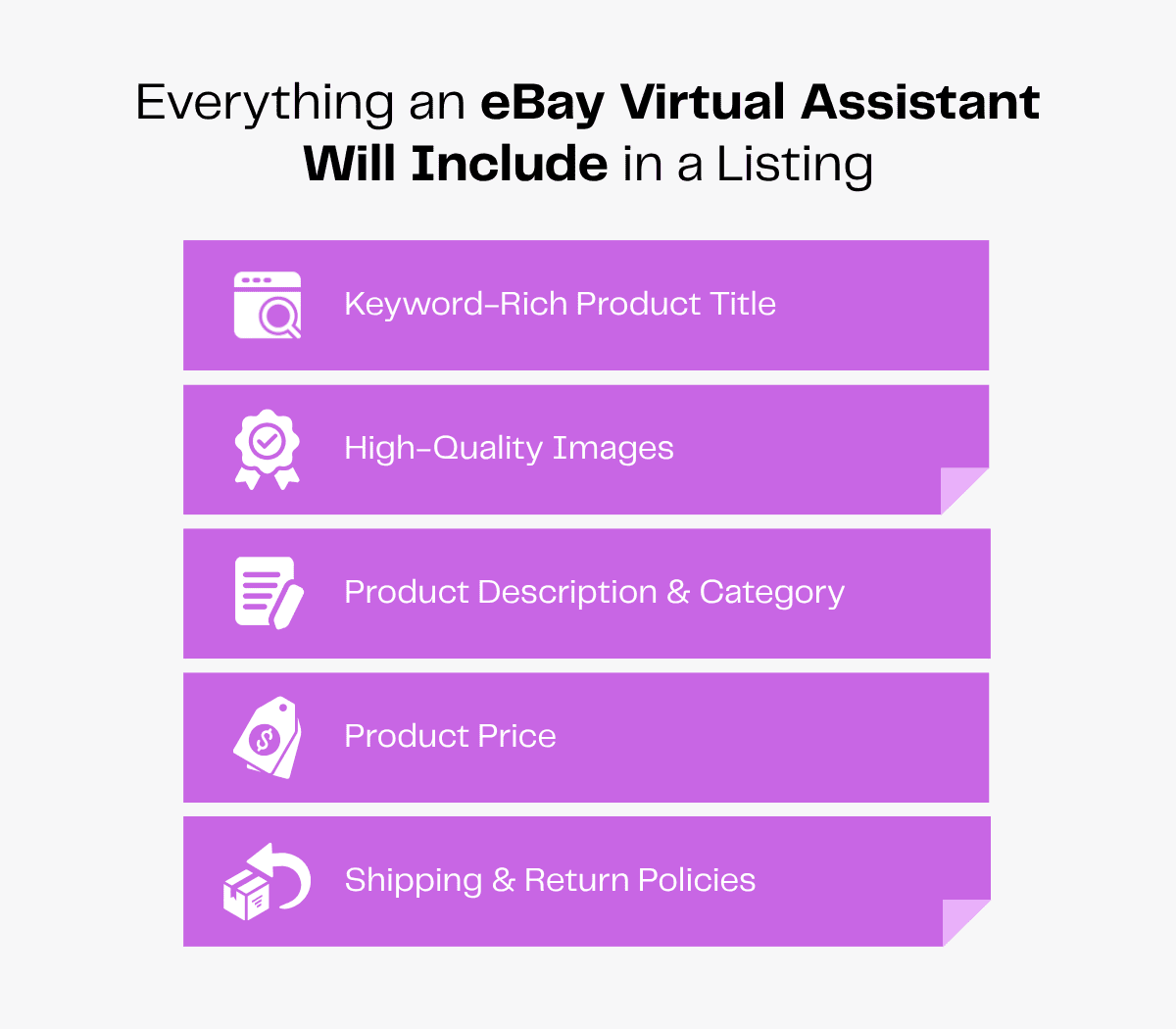 eBay virtual assistant listing checklist: title, images, description, price, shipping policies