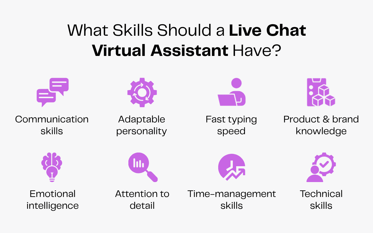 Live chat virtual assistant skills: communication, adaptability, typing speed, product knowledge, and more.