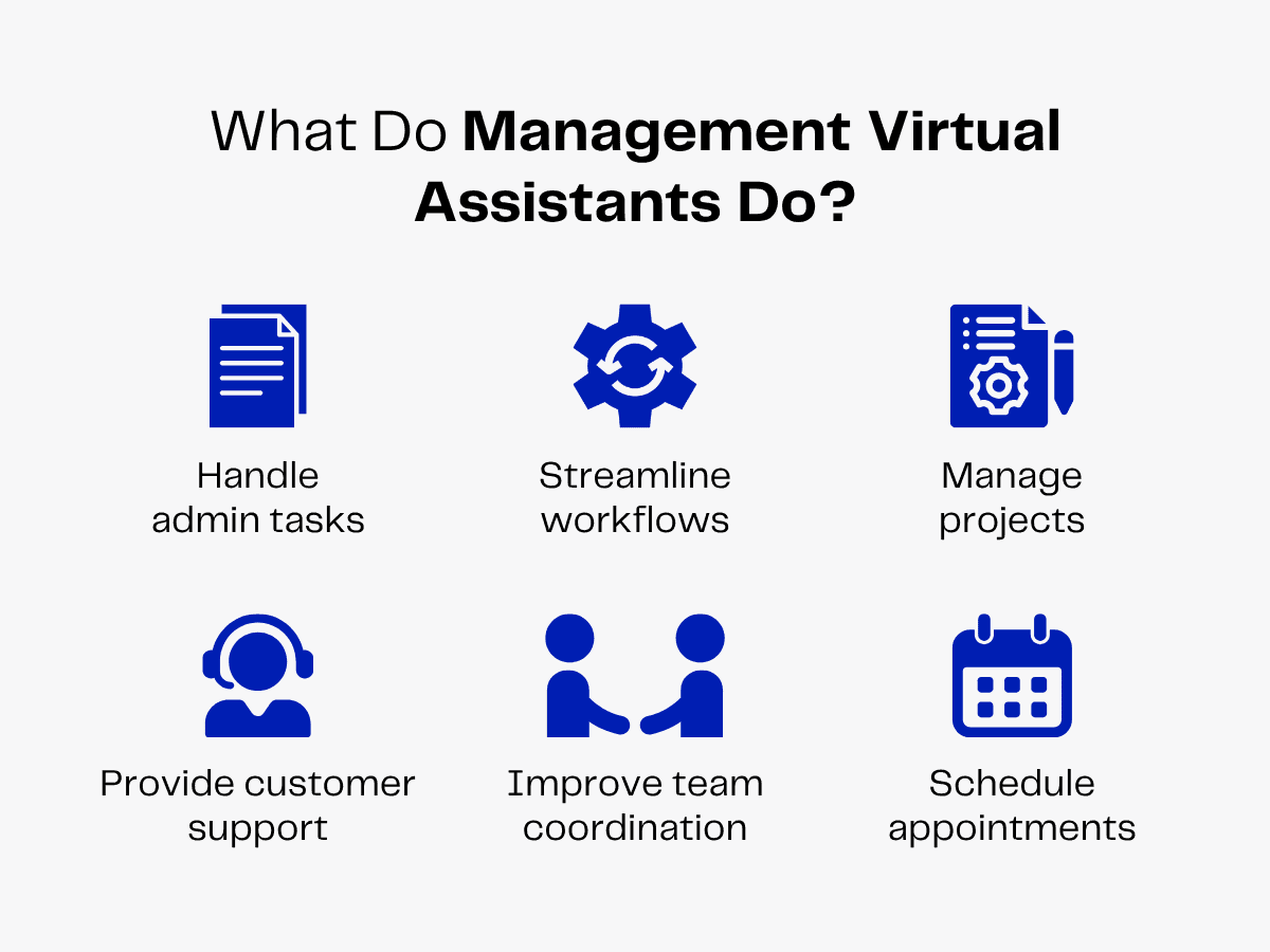 Infographic showing six icons representing tasks of management virtual assistants: admin, workflows, projects, support, coordination, scheduling.