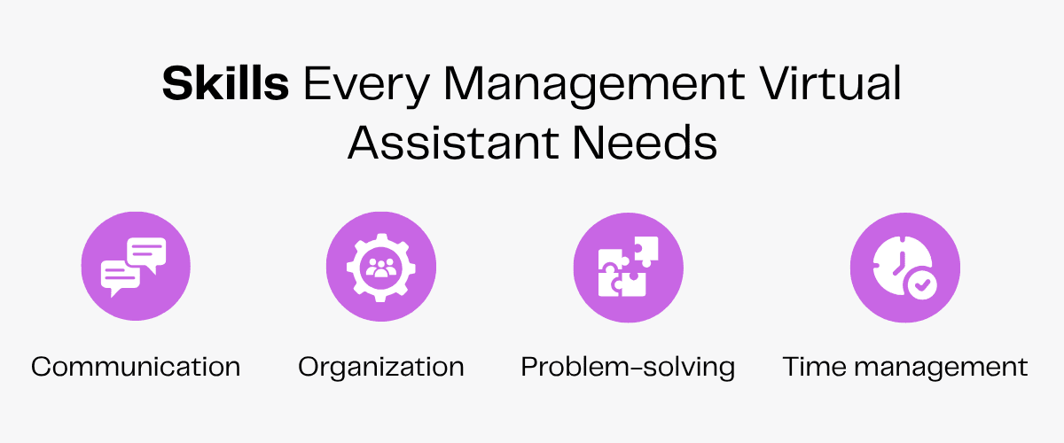 Skills for management virtual assistants: Communication, Organization, Problem-solving, Time management