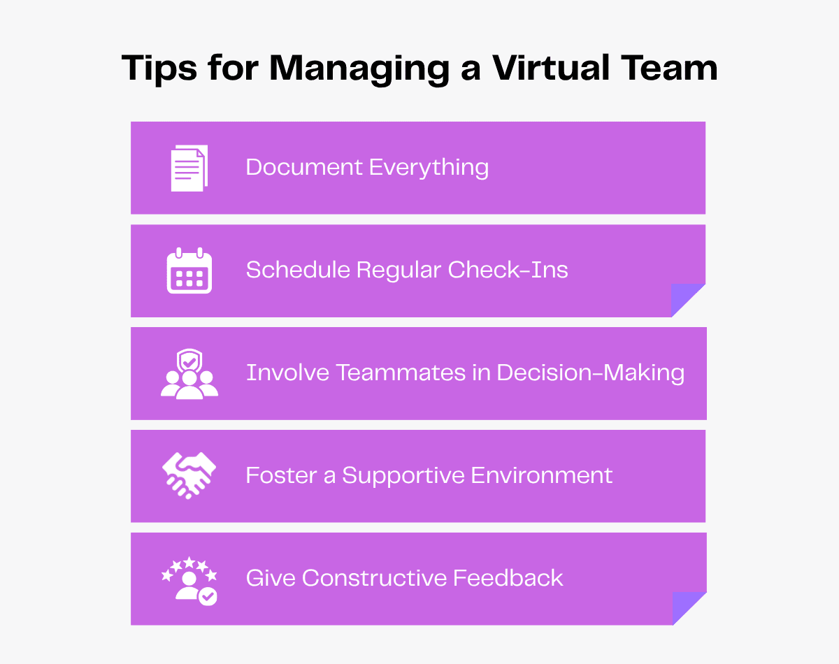 Tips for Managing a Virtual Team: Document everything, schedule check-ins, involve teammates, foster support, give feedback.