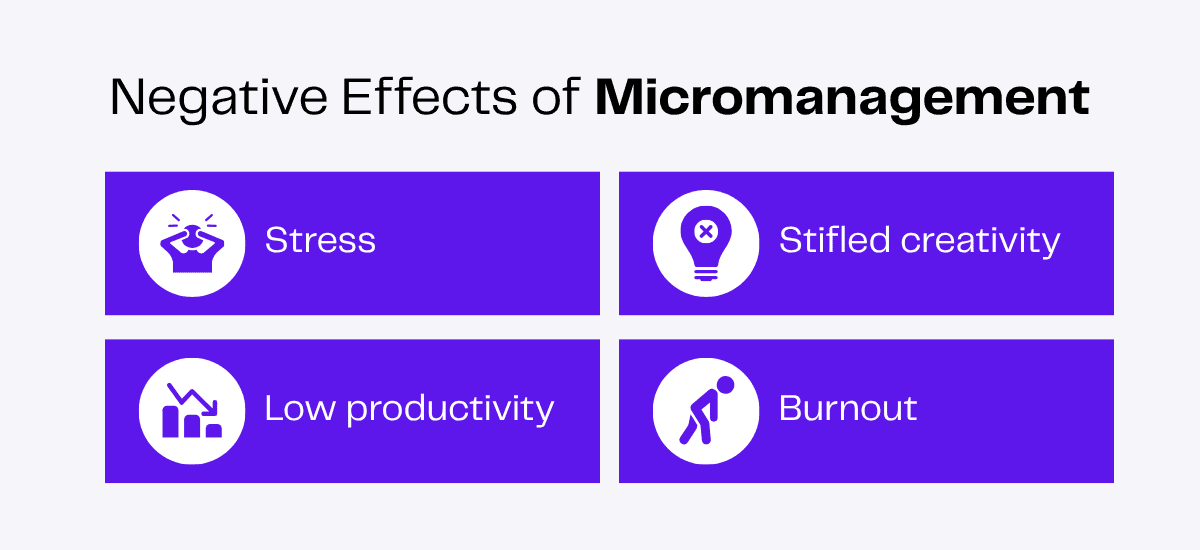 Negative effects of micromanagement: stress, stifled creativity, low productivity, burnout.