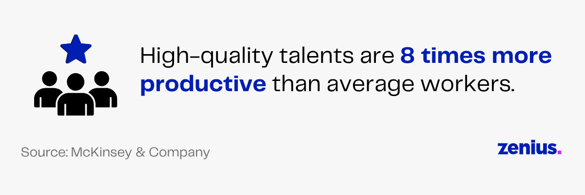 High-quality talents are 8 times more productive than average workers, source McKinsey.