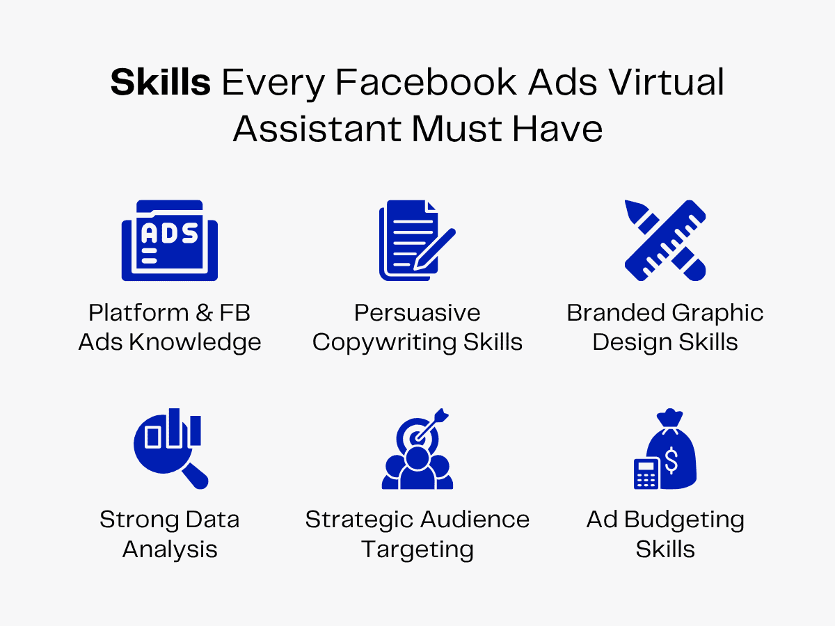 Skills for Facebook Ads Virtual Assistants: Platform knowledge, copywriting, design, analysis, targeting, budgeting.