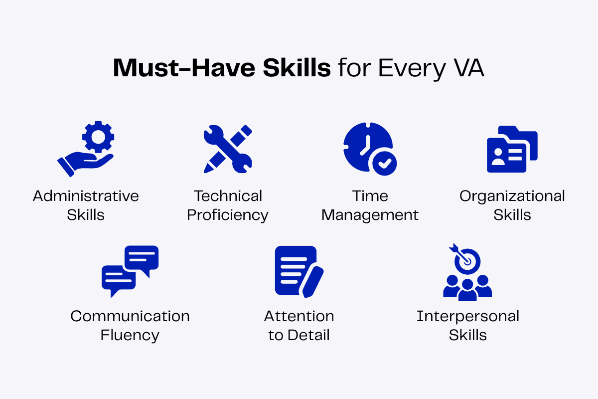 Infographic: Essential skills for virtual assistants (VAs), including administrative, technical, time management, organizational, communication, attention to detail, and interpersonal skills.
