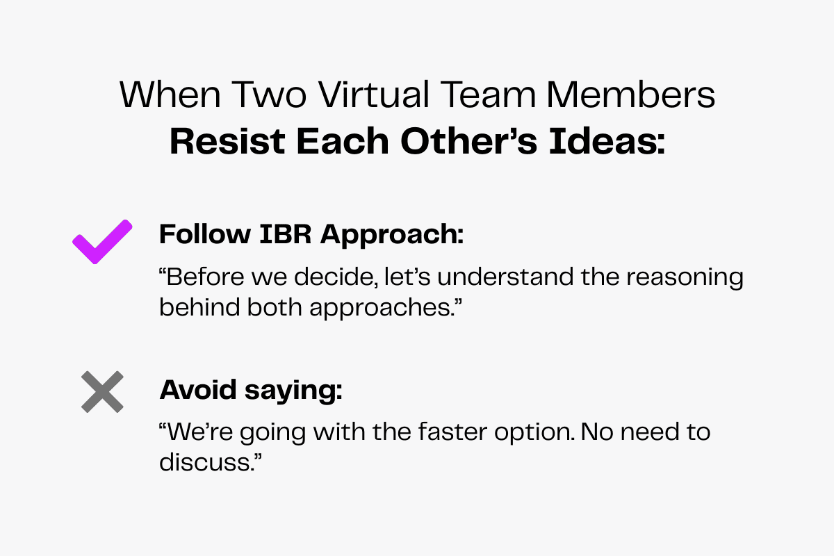 Virtual team conflict resolution: Use IBR approach to understand reasoning, avoid dismissing ideas.