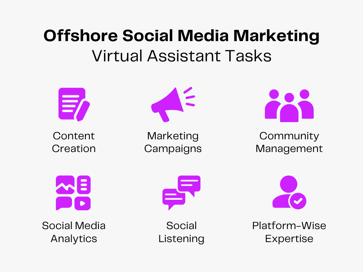 Offshore Social Media Marketing Virtual Assistant Tasks: Content Creation, Marketing Campaigns, Community Management