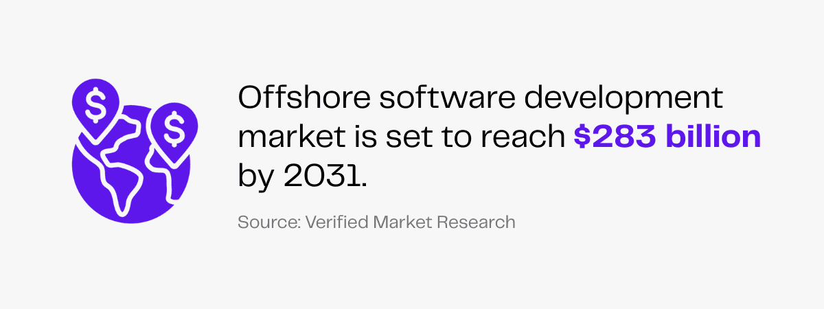 Global offshore software development market projected to reach $283 billion by 2031.
