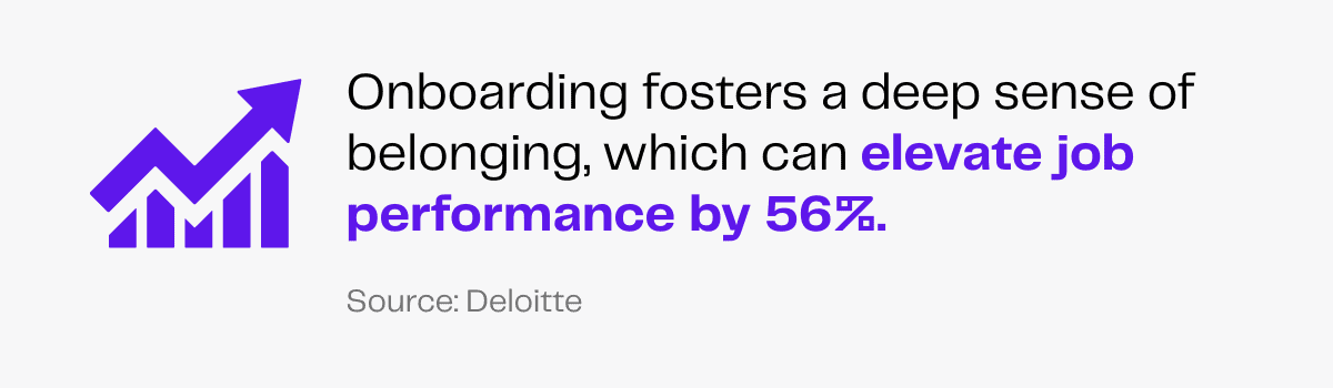 Onboarding elevates job performance by 56%, fostering a sense of belonging. Source: Deloitte.