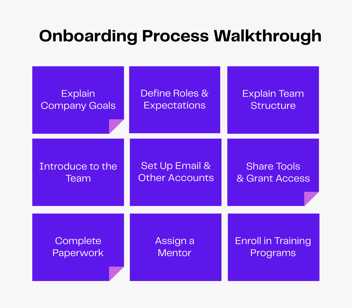 Onboarding process walkthrough: Explain company goals, define roles, team structure, and training.