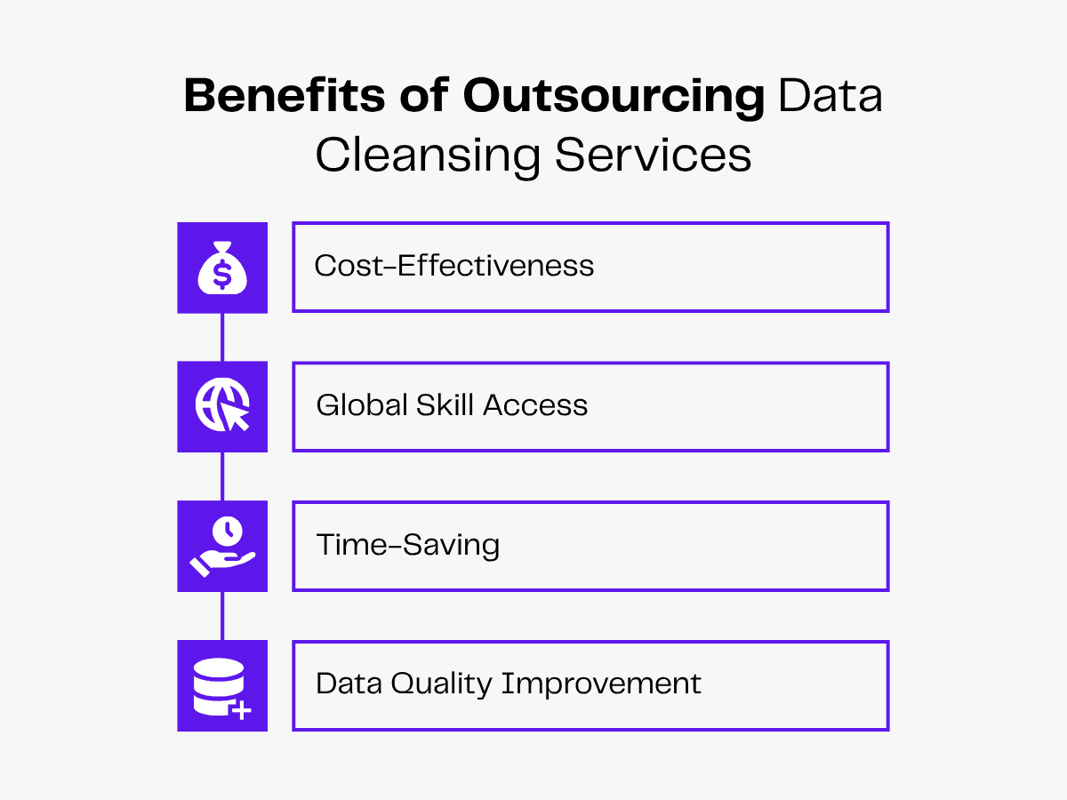 Benefits of Outsourcing Data Cleansing Services: Cost-Effectiveness, Global Skill Access, Time-Saving, Data Quality Improvement