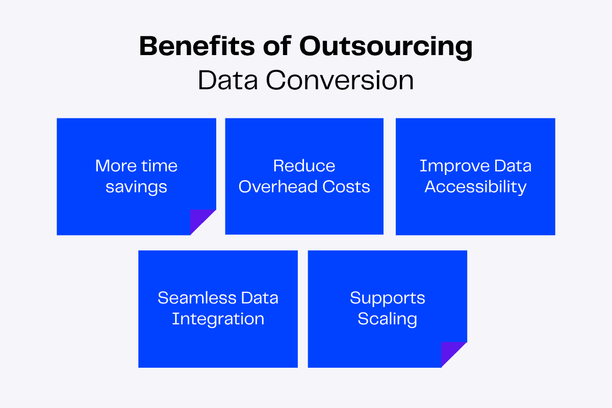 Benefits of outsourcing data conversion including more time, reduced overhead costs, improved data accessibility, seamless integration, and support for scaling