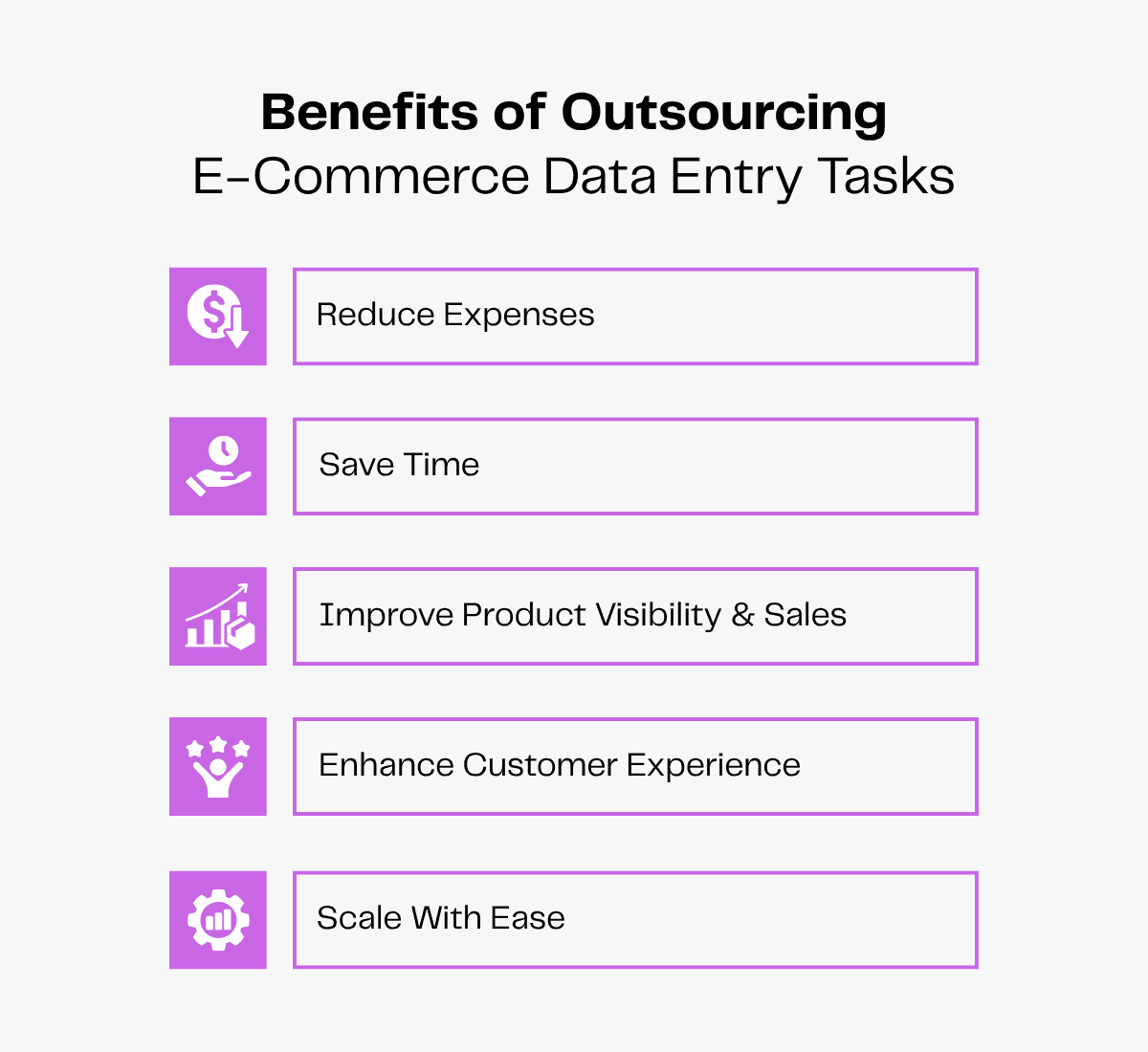 Infographic listing benefits of outsourcing e-commerce data entry: reduce expenses, save time, improve sales.