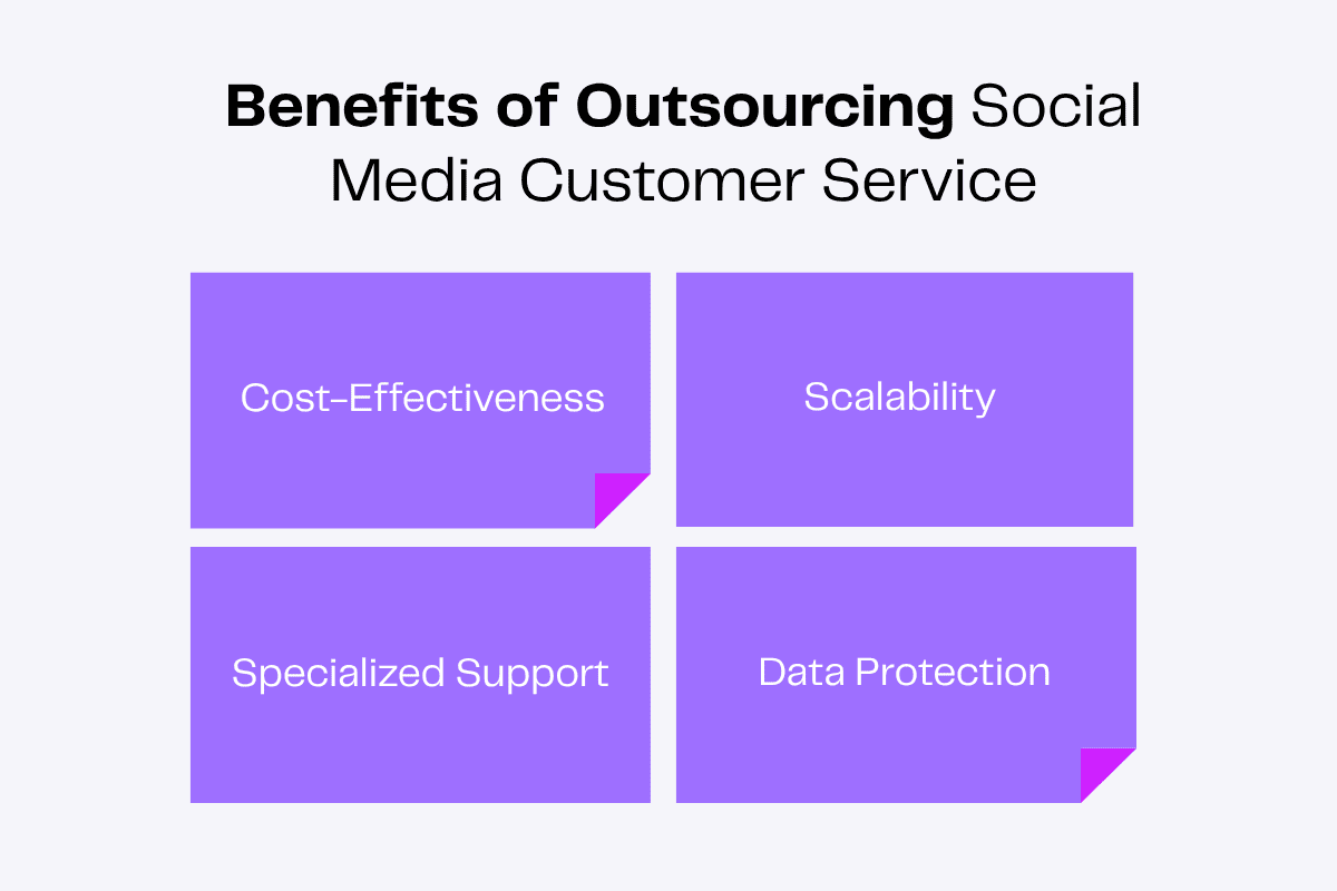Benefits of outsourcing social media customer service: Cost-Effectiveness, Scalability, Specialized Support, Data Protection.