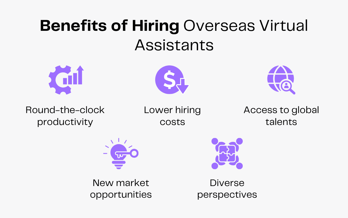 Benefits of hiring overseas virtual assistants: productivity, costs, talent, opportunities, perspectives.