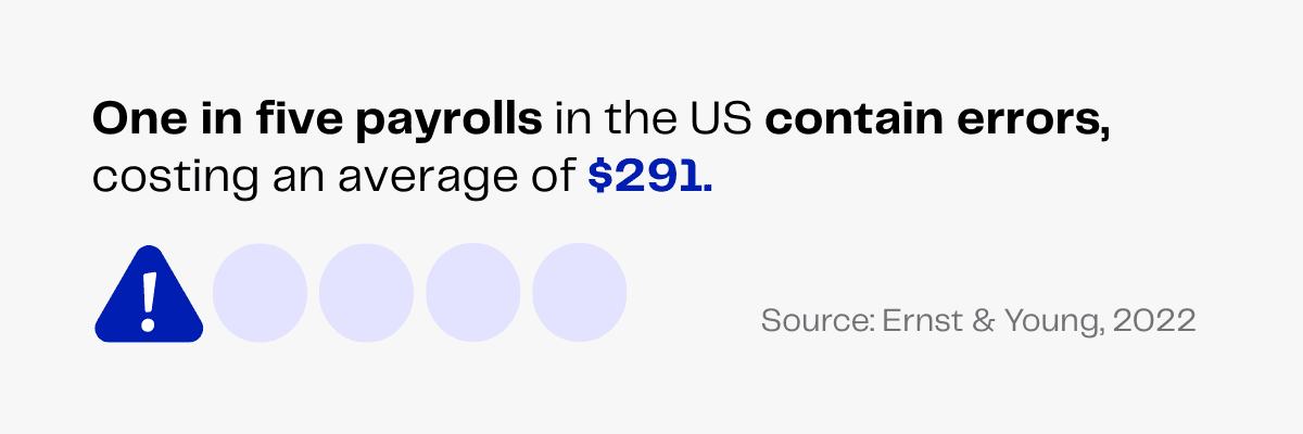 Graphic: 20% of US payrolls contain errors, costing $291 on average. Source: Ernst & Young, 2022