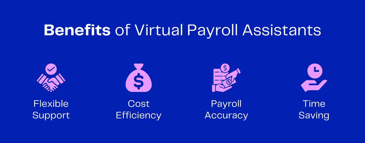 Infographic: Benefits of virtual payroll assistants; flexible support, cost efficiency, payroll accuracy, time saving.