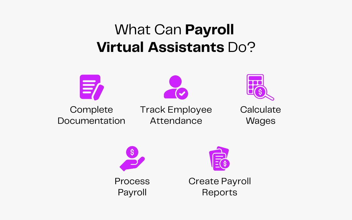 Infographic: 5 tasks payroll virtual assistants handle. Includes icons for documentation, attendance tracking, wage calculation, payroll processing, and report creation.