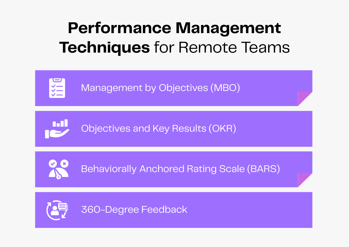 Performance management techniques for remote teams: MBO, OKR, BARS, 360-degree feedback.