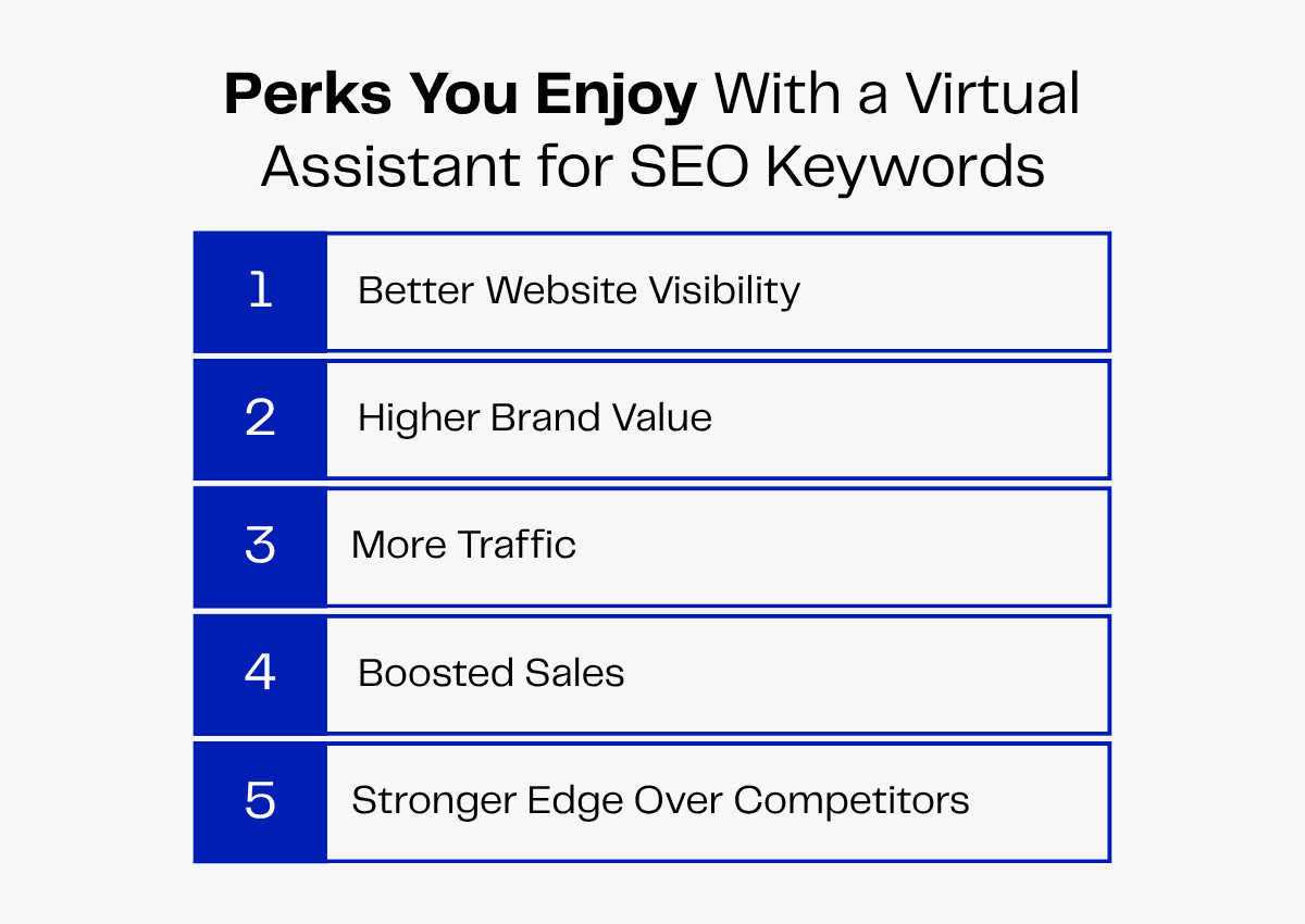 List of 5 perks of using a virtual assistant for SEO keywords: visibility, brand value, traffic, sales, and competitive edge.