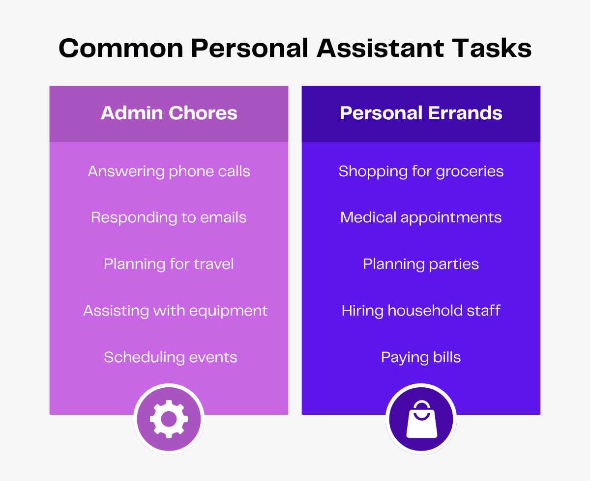 Two columns listing common personal assistant tasks: Admin Chores and Personal Errands.
