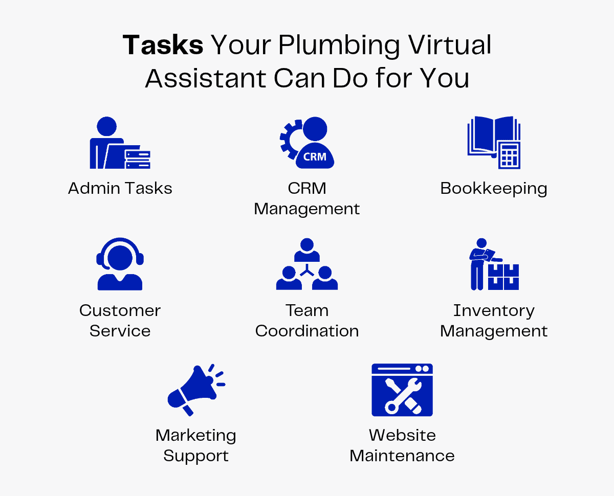 Plumbing virtual assistant tasks: Admin, CRM, Bookkeeping, Customer Service, Team Coordination, Inventory, Marketing, Website.