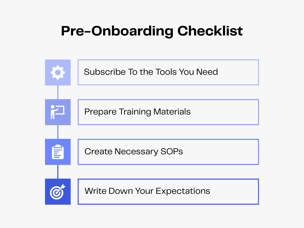 Pre-onboarding checklist: tools subscription, training, SOPs, and expectations.