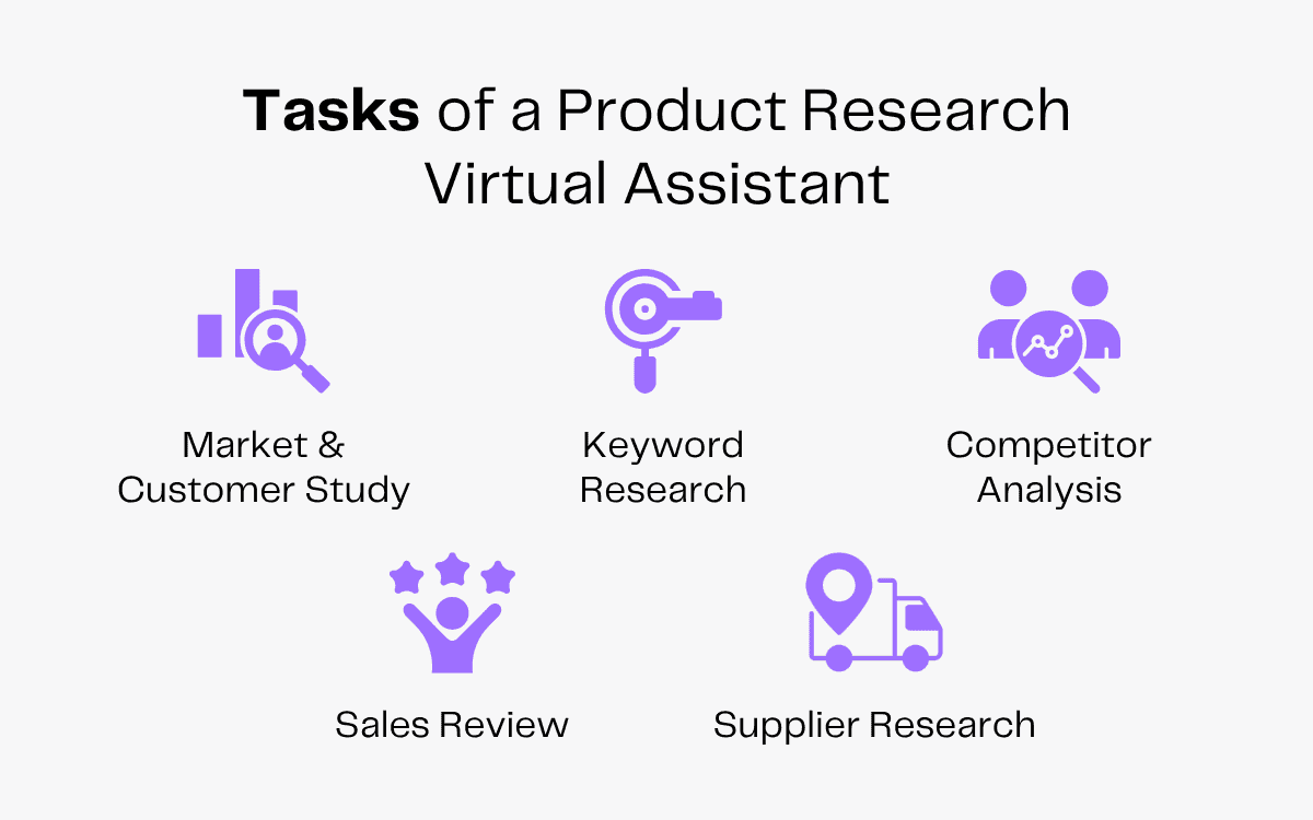 Tasks of a Product Research Virtual Assistant: Market Study, Keyword, Competitor, Sales, Supplier Research