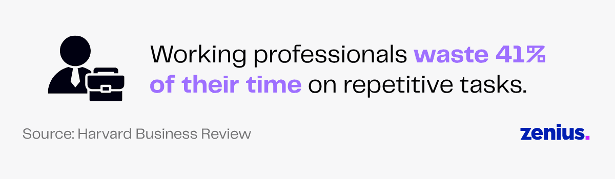 Working professionals waste 41% of their time on repetitive tasks, source: Harvard Business Review.